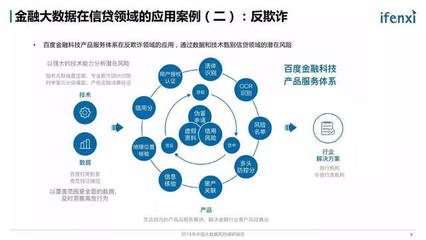 2018年中國大數(shù)據(jù)風(fēng)控調(diào)研報告 大數(shù)據(jù)服務(wù)的崛起與應(yīng)用深化