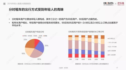 解讀2018年輕人租房大數(shù)據(jù)報告 揭秘當(dāng)代青年租住需求圖譜