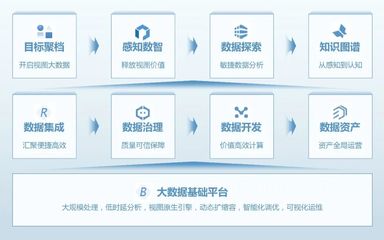 大華股份參與制定的數(shù)據(jù)集成與服務能力評估標準正式發(fā)布，助力大數(shù)據(jù)服務高質量發(fā)展