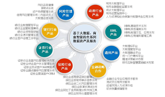 首席數(shù)據(jù)官聯(lián)盟發(fā)布《中國大數(shù)據(jù)企業(yè)排行榜》 吉貝克再度榮登“大數(shù)據(jù)服務”領軍者