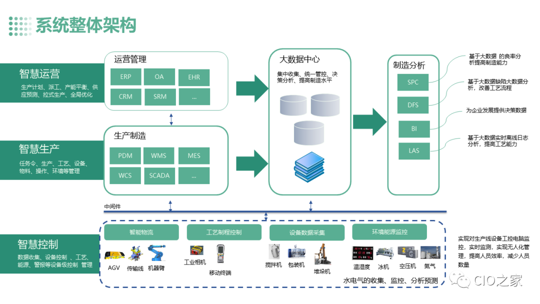 基于AI框架的智能工廠設計 大數(shù)據(jù)服務平臺的新范式