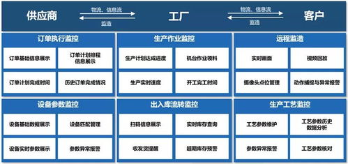 智慧工廠的四大典型應用場景 大數(shù)據(jù)驅動新型生產范式
