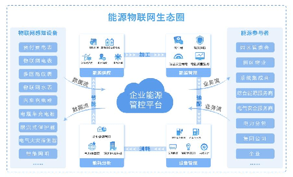 安科瑞智慧工廠能源管理解決方案 智能驅動與數(shù)字化賦能