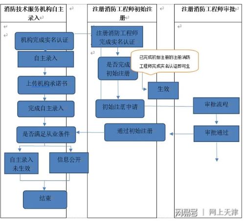 消防技術(shù)服務(wù)與注冊(cè)消防工程師工作全指南 筑牢安全防線的專業(yè)支撐